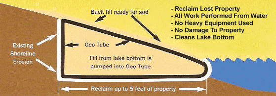 Geo Tube Shoreline Restoration